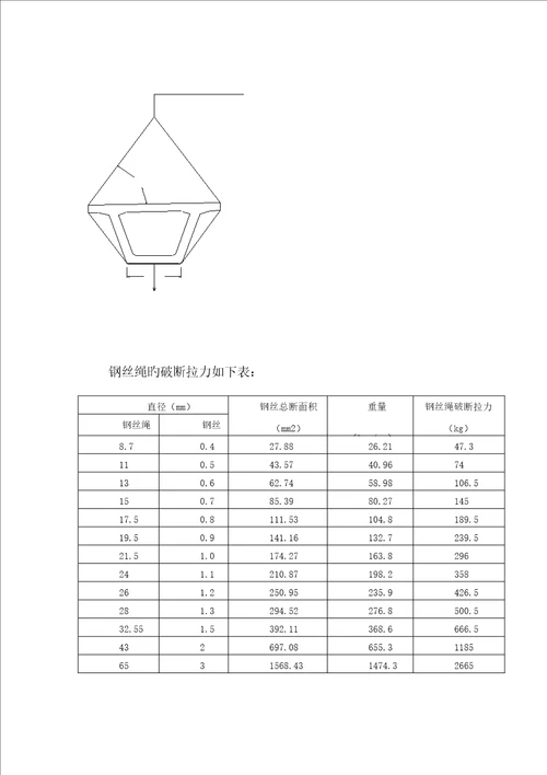 m箱梁预应力混凝土箱梁吊装专题方案