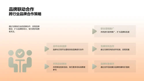 万圣节市场攻略PPT模板