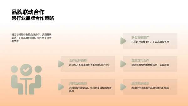 万圣节市场攻略PPT模板