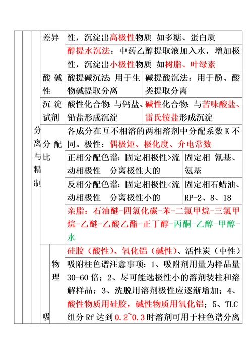 第三章中药化学成分与药效物质基础