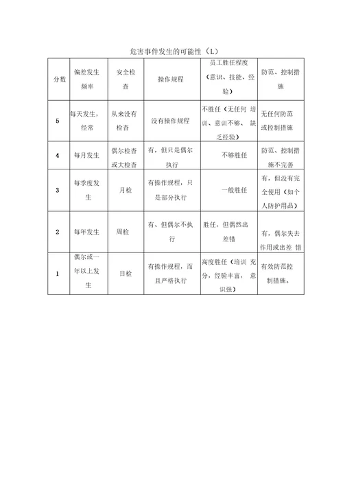 个人岗位安全生产风险隐患排查方法