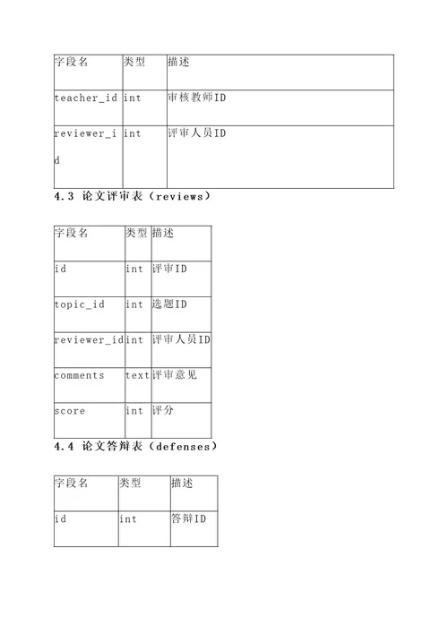 论文选题答辩系统设计方案