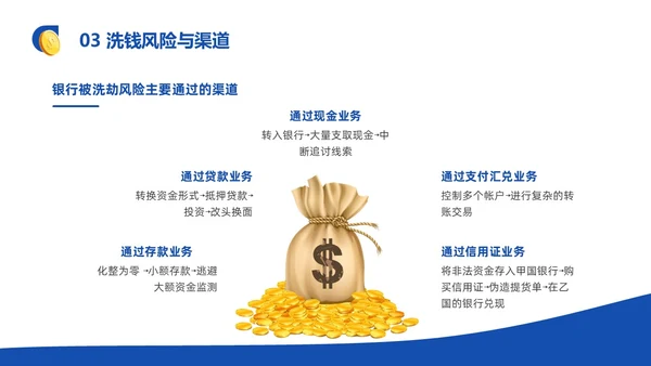 蓝黄色反洗钱基础知识培训PPT模板