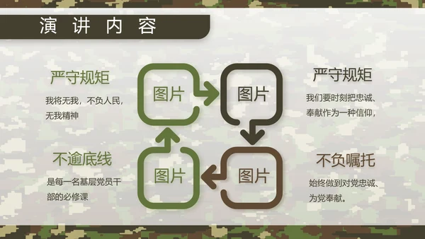 迷彩风军队军事工作总结汇报动态PPT
