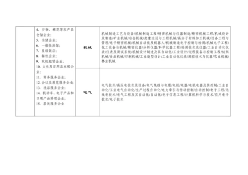 冶金等工贸行业范围分类及企业安全生产标准化评审人员专业能力对照表.docx