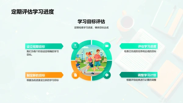 自学与项目学习报告PPT模板