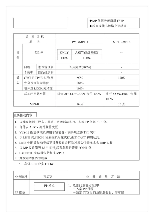 pp业务标准手册.docx