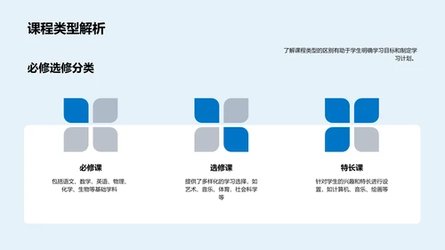 新生学业指南