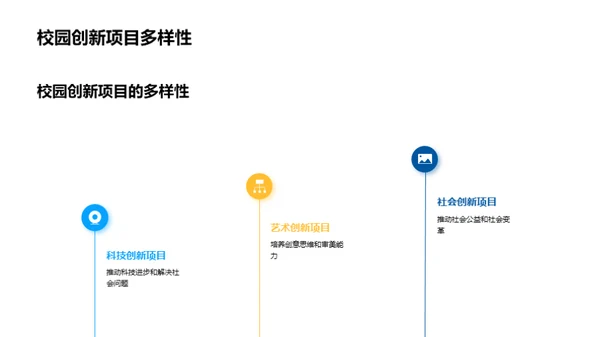 创新思维之旅