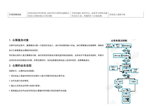 众筹融资行业研究报告.docx