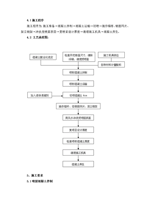 隧道喷射混凝土施工作业指导书