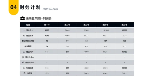 金融行业全球经济商业计划书通用PPT模板