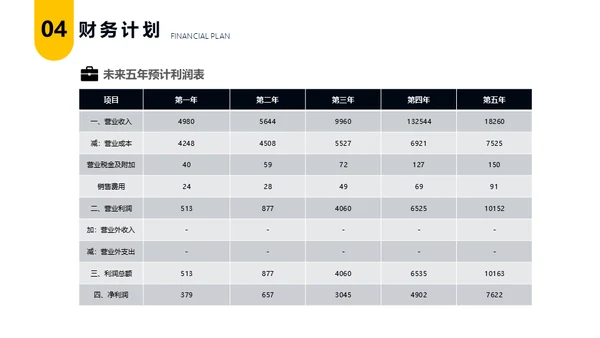 金融行业全球经济商业计划书通用PPT模板