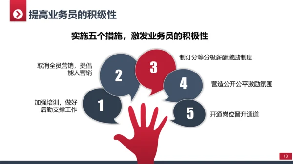 商务简约部门工作总结计划PPT模板