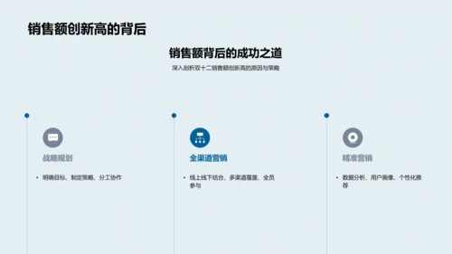 双十二新媒体营销