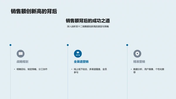 双十二新媒体营销
