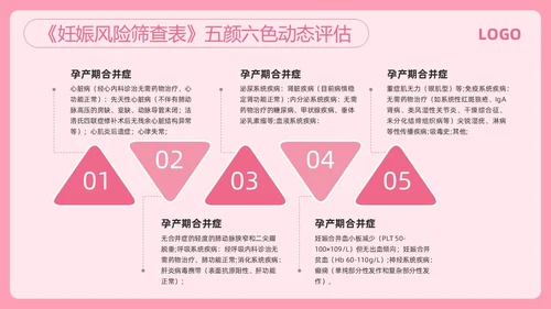 粉色简约高危妊娠及五色管理PPT模板宣传PPT动态PPT