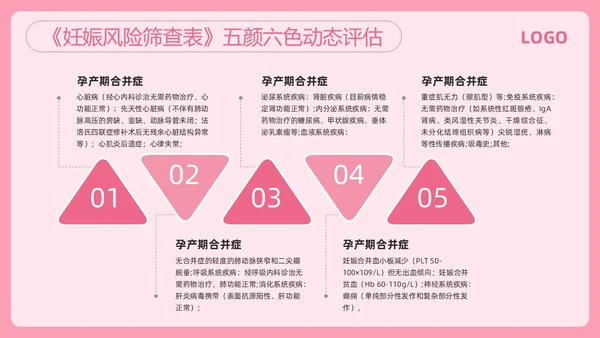 粉色简约高危妊娠及五色管理PPT模板宣传PPT动态PPT