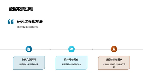 深度探究：专科课题研究