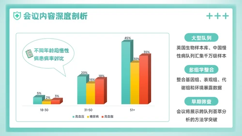 绿色3D风预防即治疗：医疗健康学术会议报告PPT模板