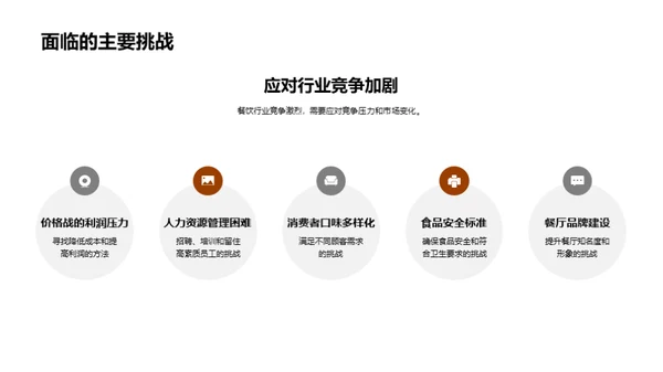 提升餐饮行业绩效
