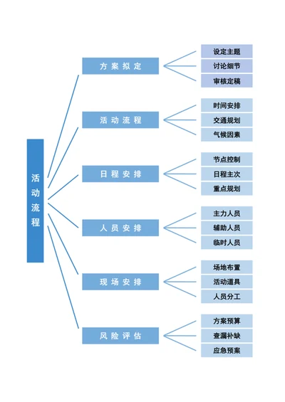 活动流程图word表格