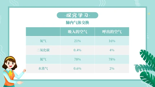 人教版七年级生物通用PPT教学课件