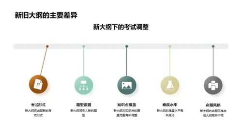 掌握新大纲 应考无忧