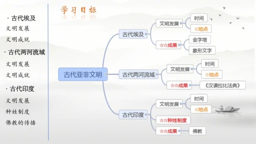 第一单元古代亚非文明  课件  统编版九年级历史上册
