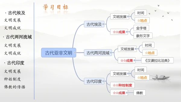 第一单元古代亚非文明  课件  统编版九年级历史上册