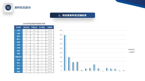 蓝色微立体公司品质部年终工作总结图表PPT年终总结