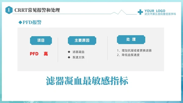 蓝色科技医疗CRRT报警及处理课件培训PPT护理医疗