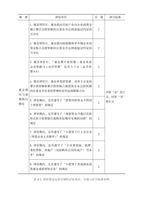 参股基金管理评价体系设计.docx