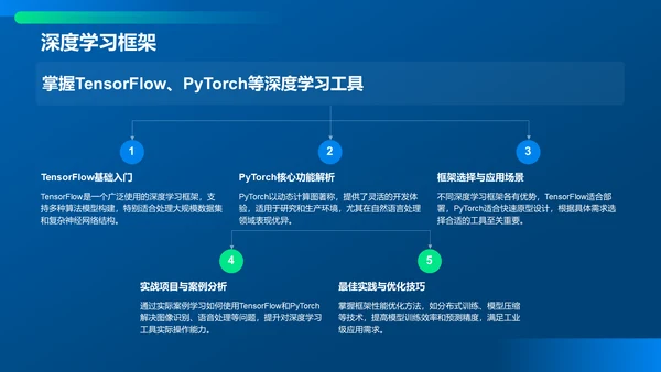 蓝色科技风教育培训IT技术PPT模板