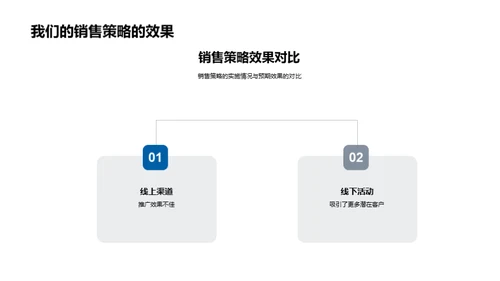 房产销售业绩分析