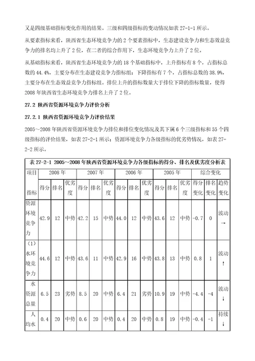 陕西省环境竞争力评价分析报告