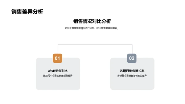 楼市业绩深度解析