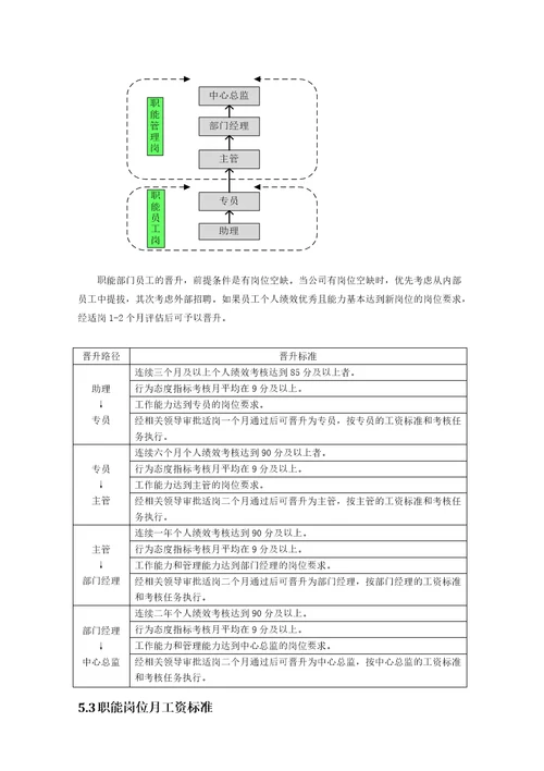 薪酬福利管理制度