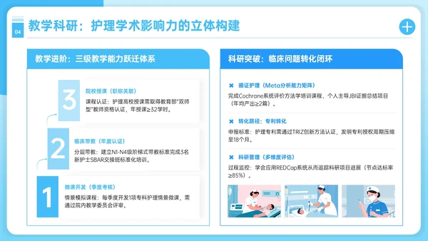 蓝色护理人员职业发展PPT模板