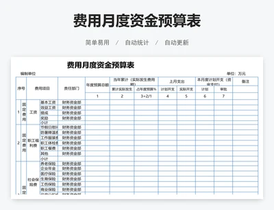 费用月度资金预算表