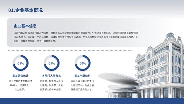 白色简约风企业介绍通用PPT模板
