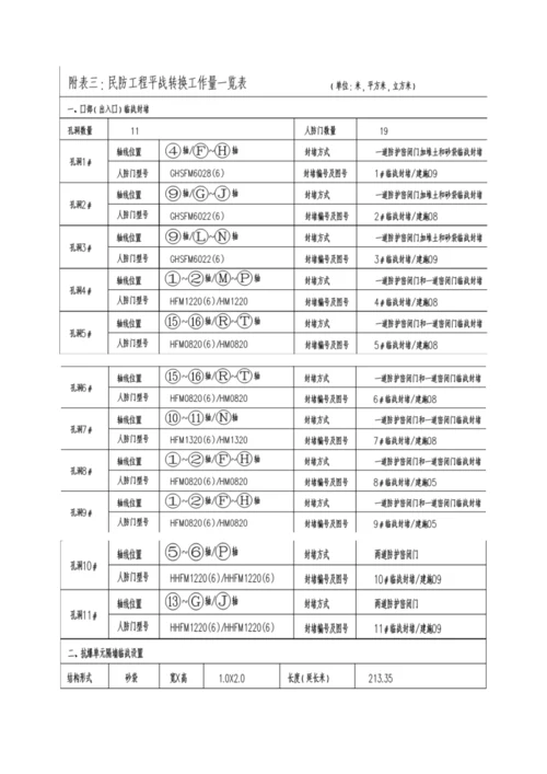 人防关键工程综合施工专题方案.docx