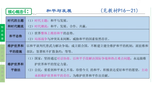 第一单元  我们共同的世界单元复习课件(共50张PPT)2023-2024学年度道德与法治九年级下册