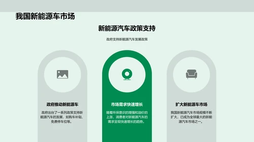 新能源汽车推广策划