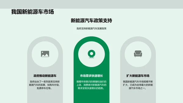 新能源汽车推广策划
