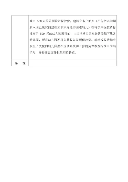 学前免保教费会议记录