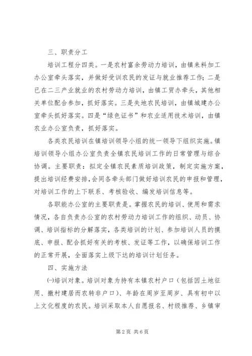 镇千名农村劳动力素质培训工程实施方案.docx