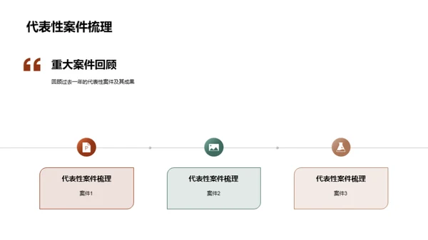 律师事务所年度回顾