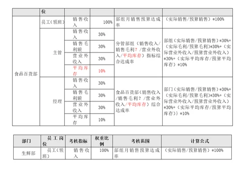 XXXX年度绩效考核方案11页