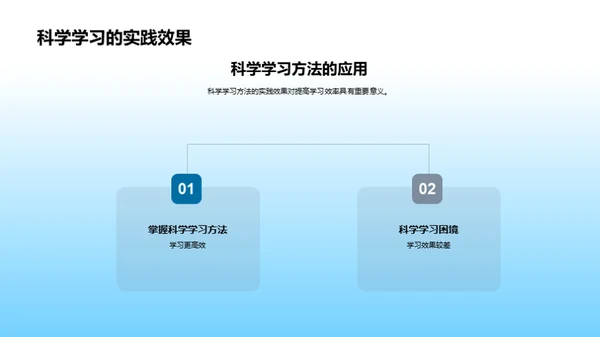 科学学习 突破初三